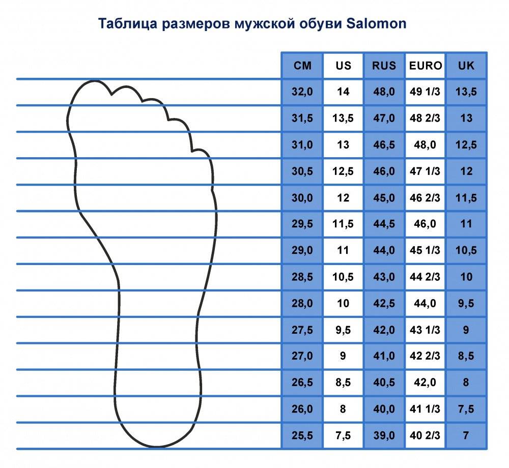 Российская сетка обуви. Размерная сетка мизуно кроссовки. Размерная сетка Mizuno кроссовки. Mizuno кроссовки таблица размеров. Baldinini Размерная сетка женской обуви.